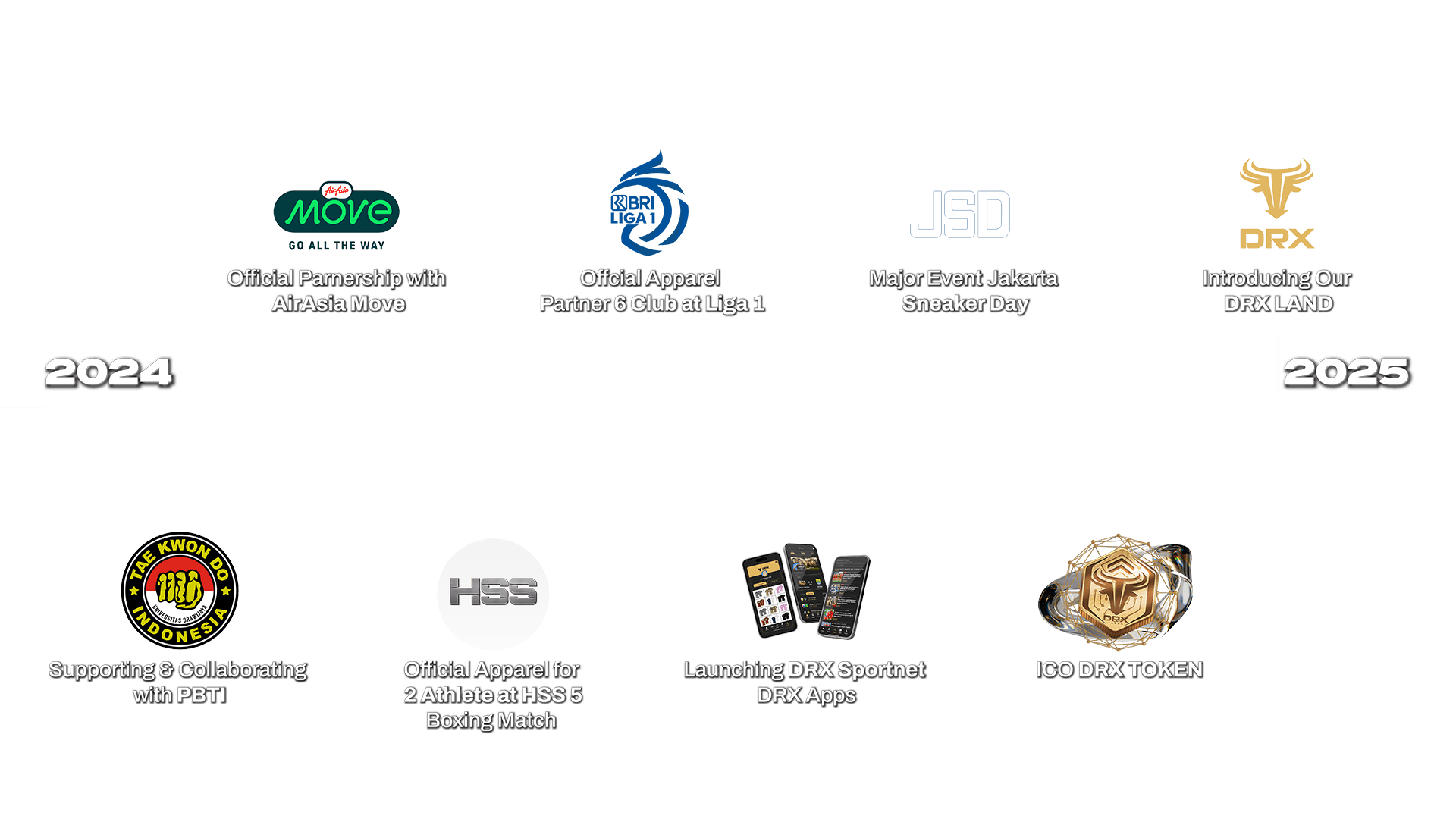 roadmap